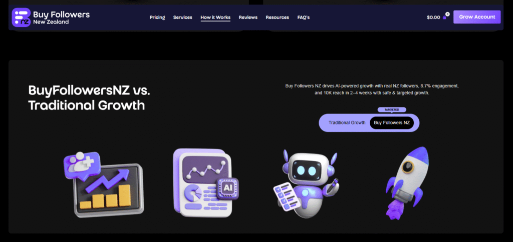 Best Site to Buy Instagram Followers in New Zealand in 2026 3 image 19